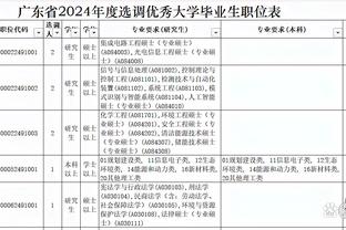 记者：米兰为了签下经验丰富的马蒂奇，决定放弃引进波波维奇